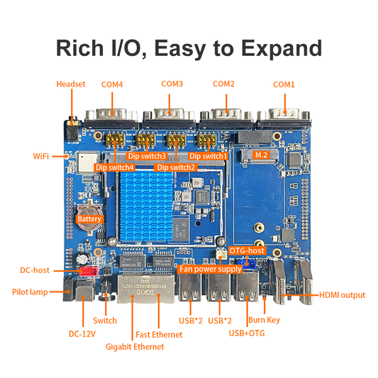 LIONTRON GW-3288 IoT Gateway Motherboard