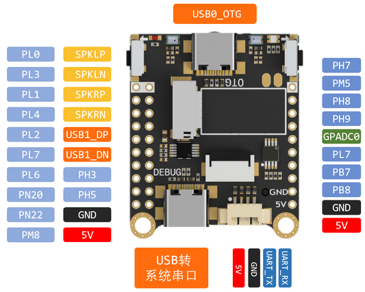 Sipeed Maix II MaixSense