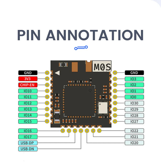 Sipeed Maix Zero M0 Sense Module & Dock BL616