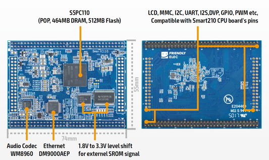 NanoPi Smart C110 CPU Board (Mini210S - Mini6410 Equivalent) - MOQ 200