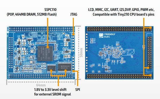 NanoPi Tiny C110 CPU Board (Mini210S - Mini6410 Equivalent) - MOQ 200
