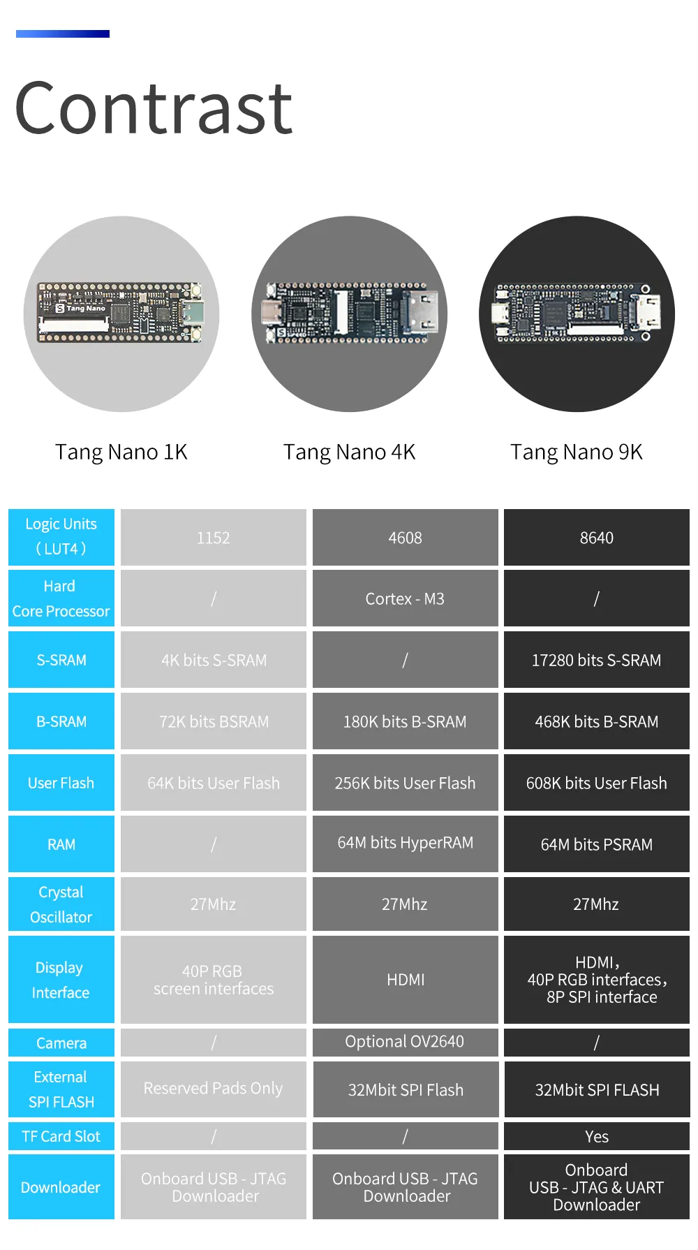 Sipeed Tang Nano 9K Board