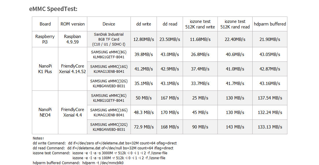16GB eMMC 5.1 Module for NanoPi (Copy)