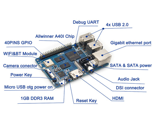 BananaPi BPI-M2 Berry