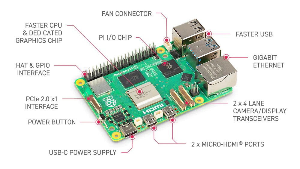 Raspberry Pi 5 Generation Single Development Motherboard