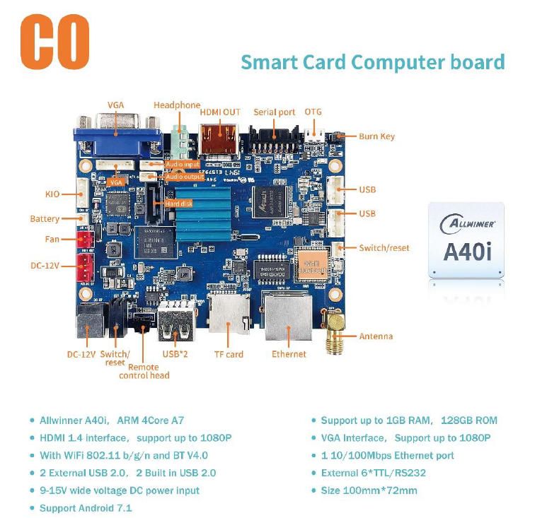 LIONTRON C0 Series Smart Minicomputer Board