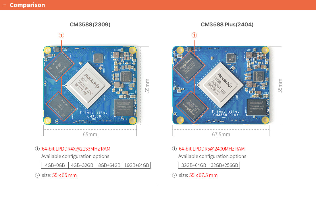 Friendly Elec NanoPi CM3588 Plus Board