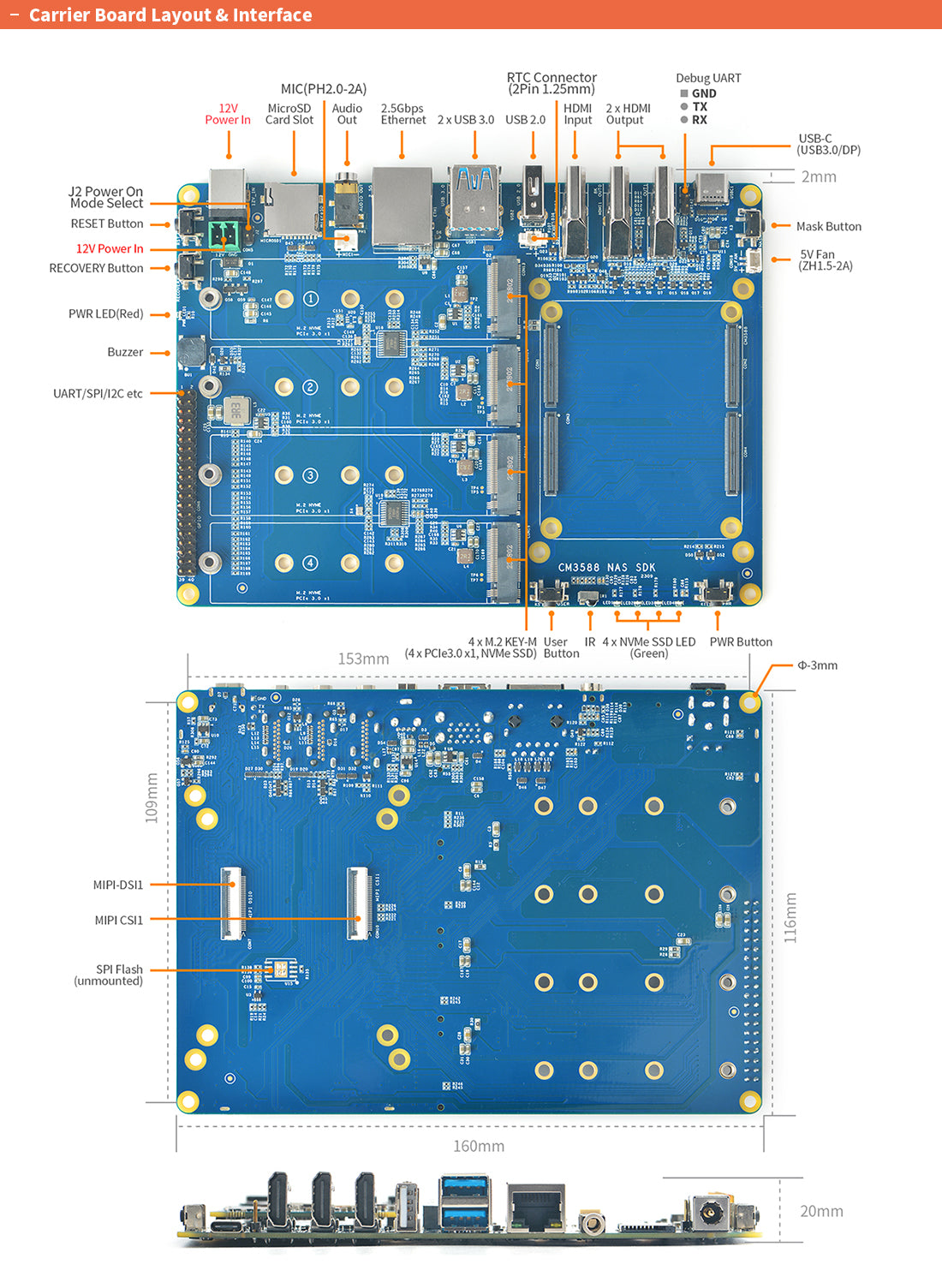 Friendly Elec NanoPi CM3588 Plus Board