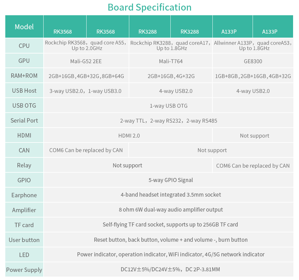 spec 1