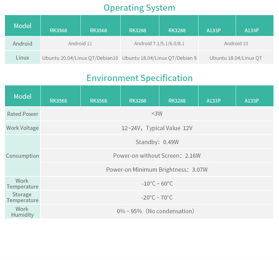 Spec 3