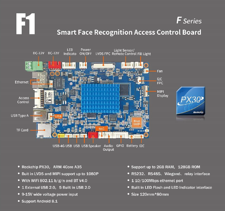 LIONTRON F1 Smart Face Recognition Access Control Board