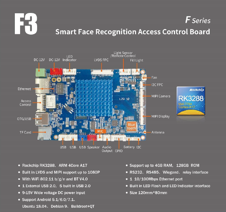 LIONTRON F3 Smart Face Recognition Access Control Board