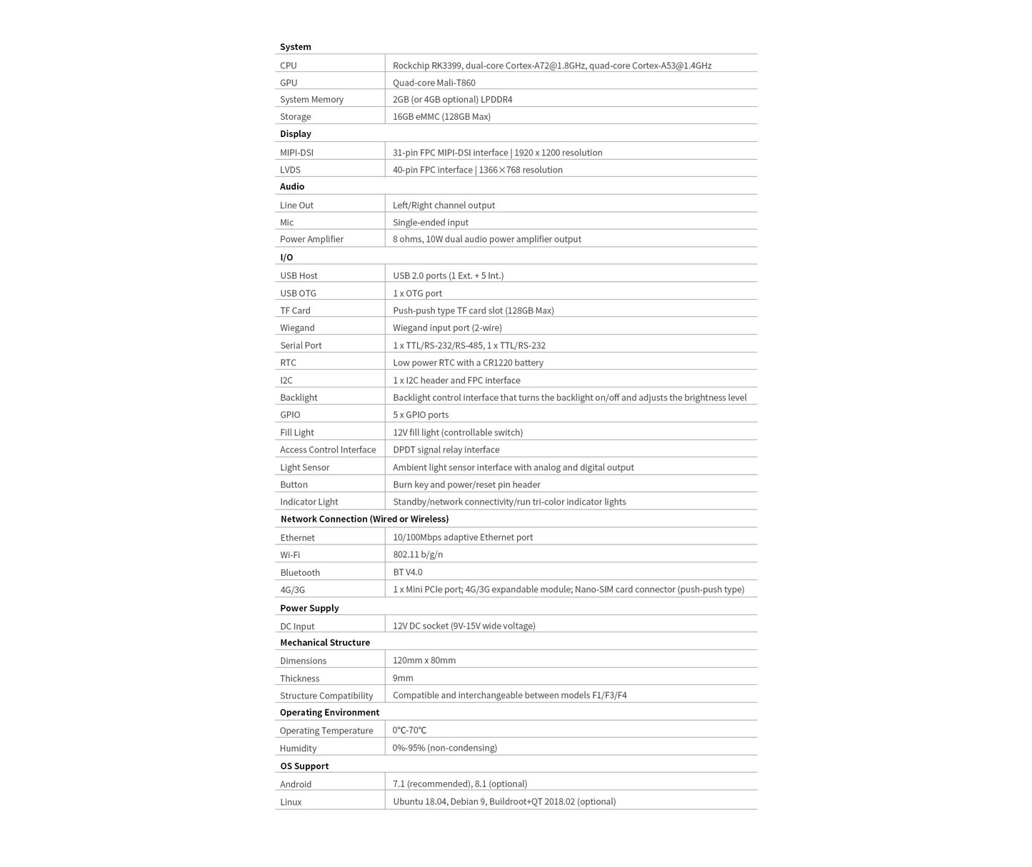 LIONTRON F4 Smart Face Recognition Access Control Board