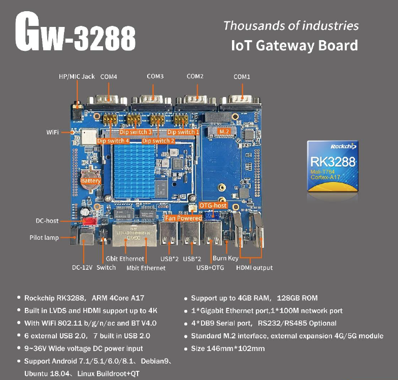 LIONTRON GW-3288 IoT Gateway Motherboard