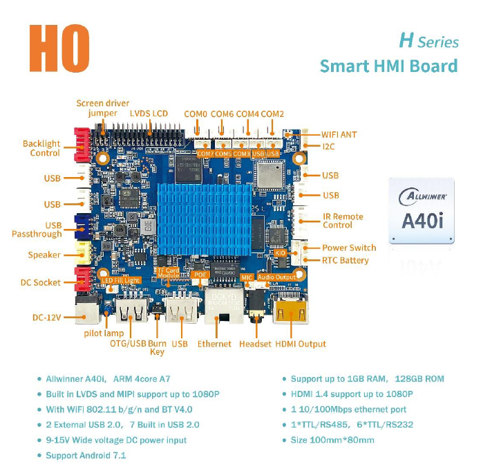 LIONTRON H0 Smart HMI Board