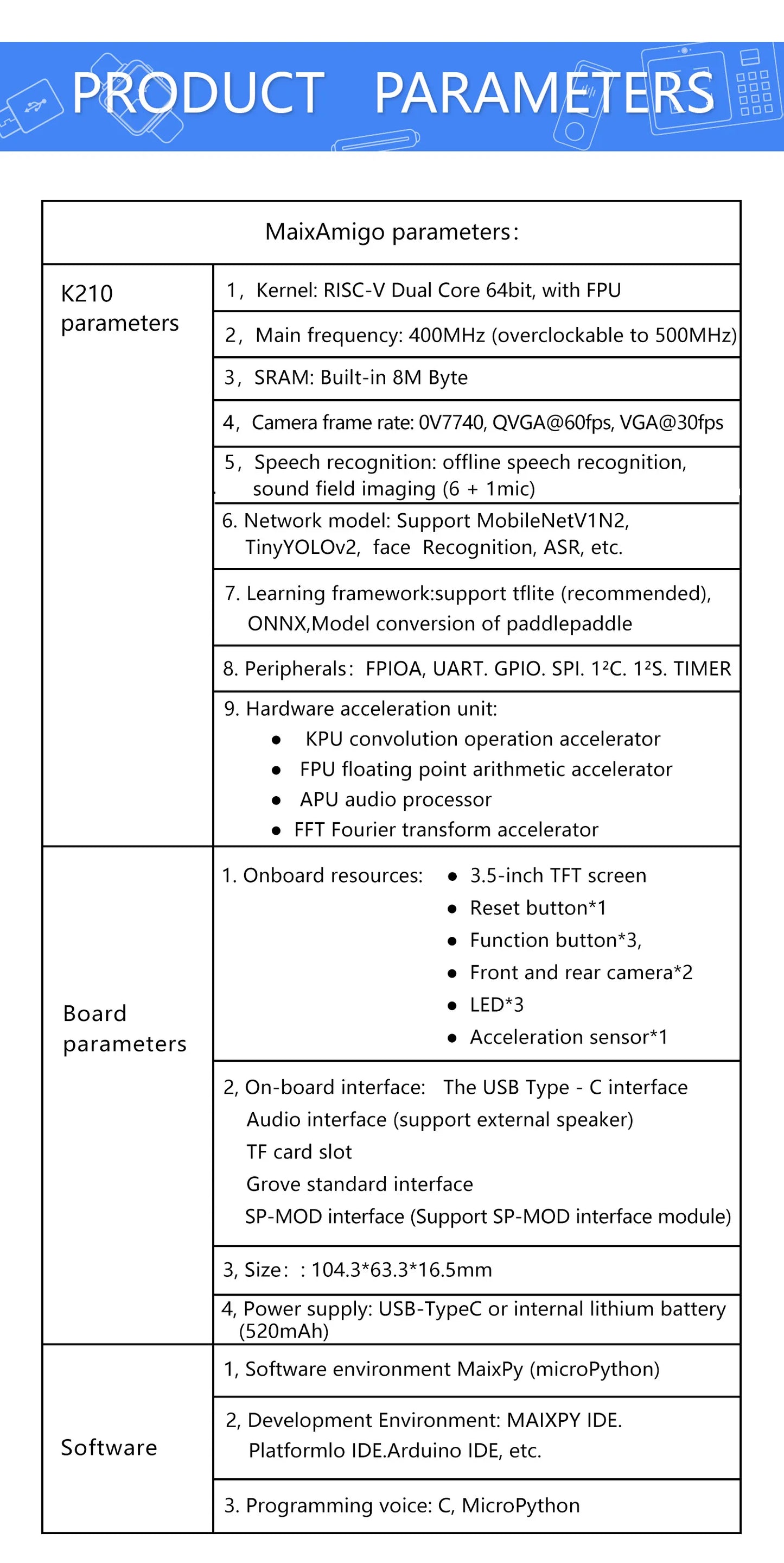 Maix Amigo Board