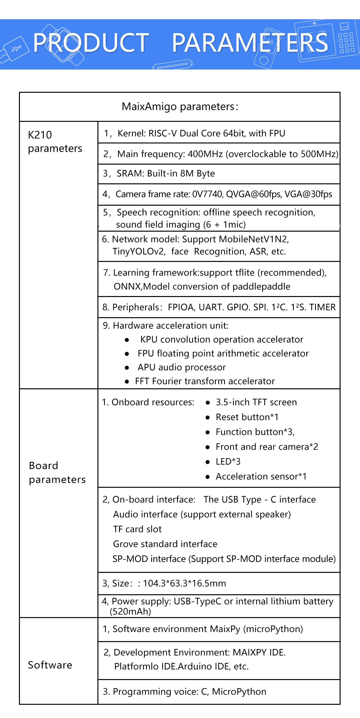 Maix Amigo Board