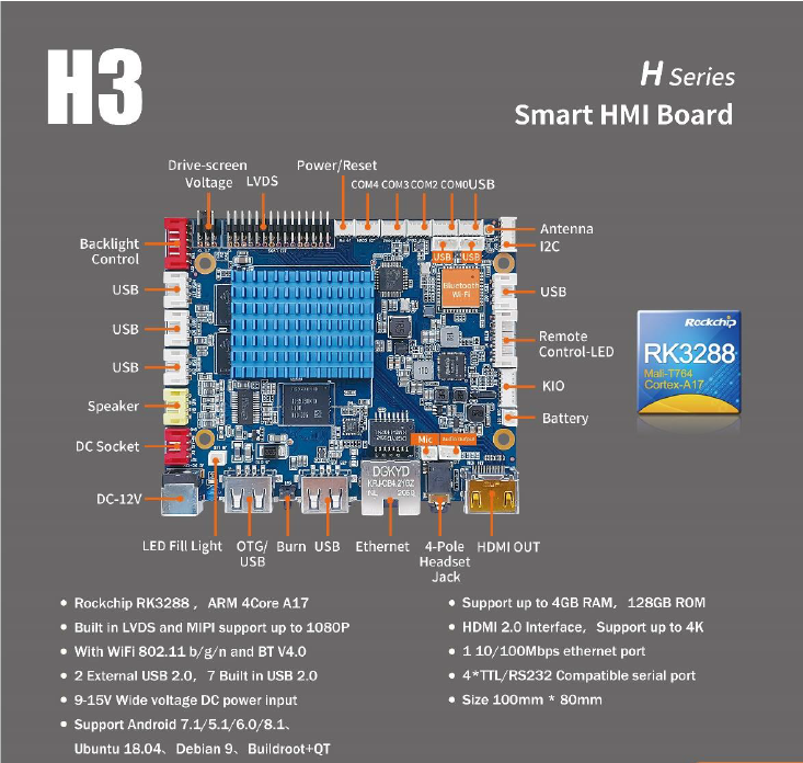 LIONTRON H3 Smart HMI Board
