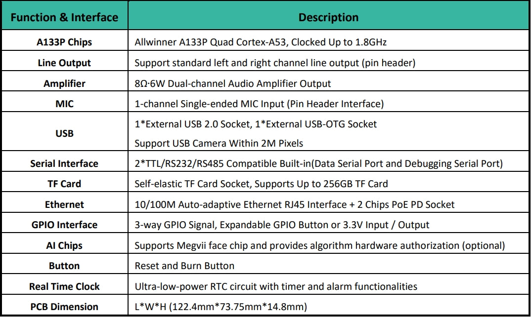 Spec 3