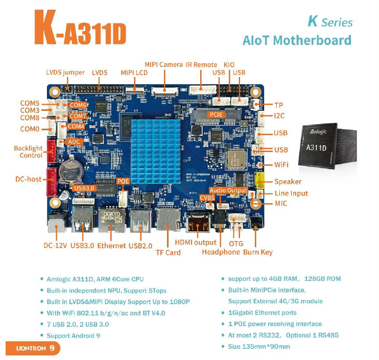 LIONTRON K-A311D Amlogic A311D Smart IoT Motherboard