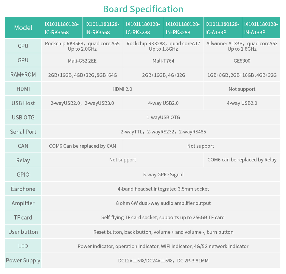 spec2