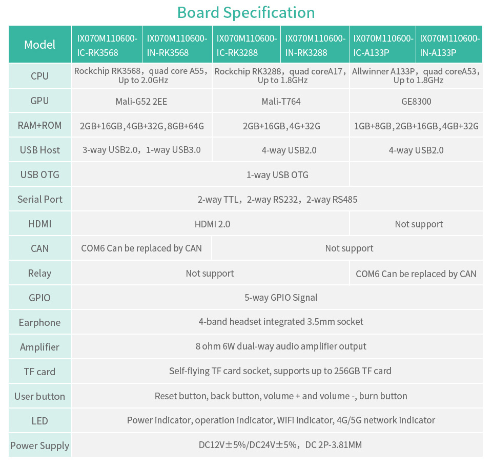 spec 1