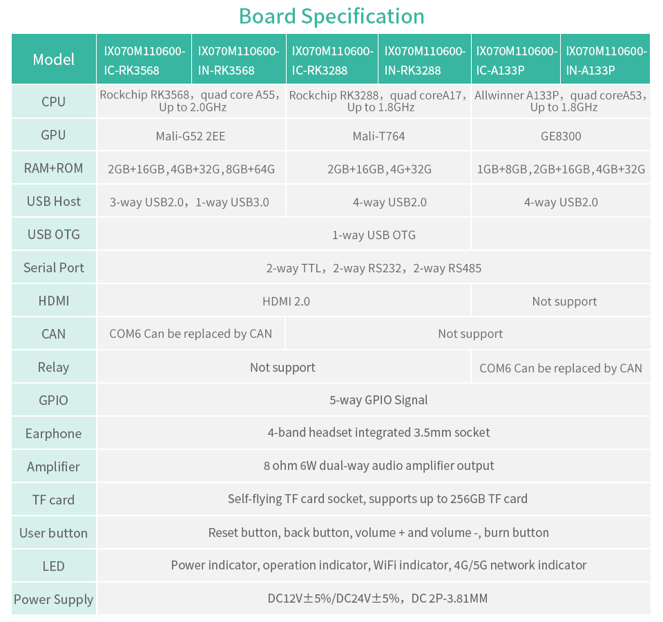 spec 1