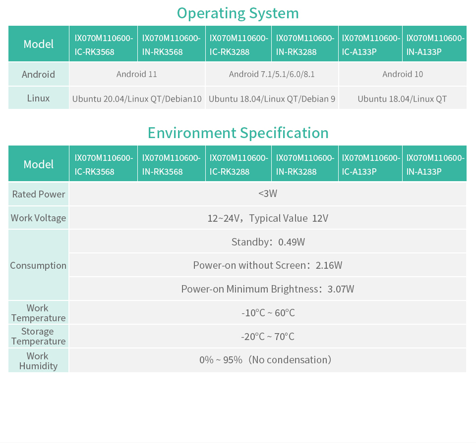 Spec 3