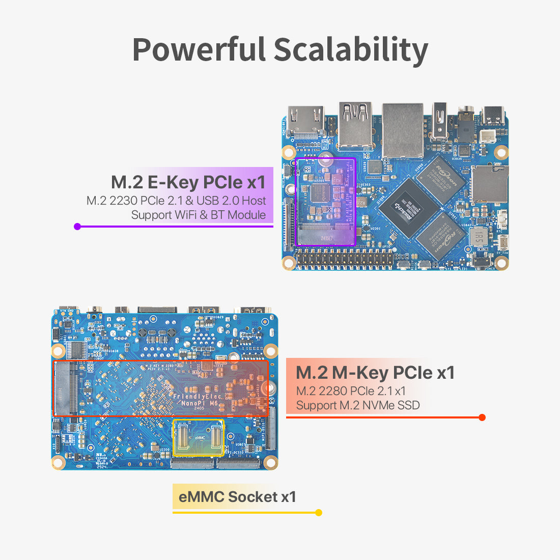 Friendly Elec NanoPi M6 Single Board Computer