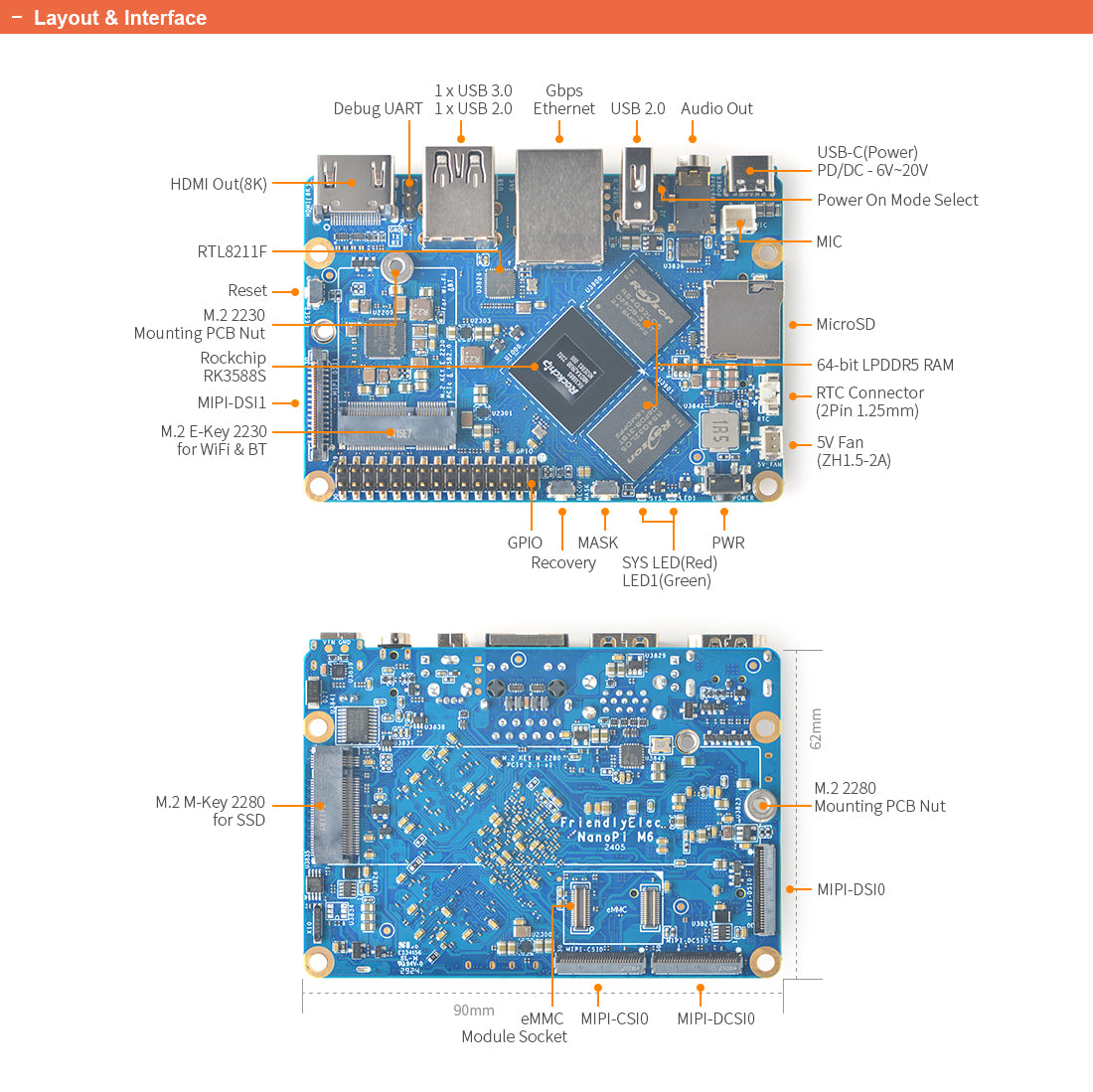 Friendly Elec NanoPi M6 Single Board Computer