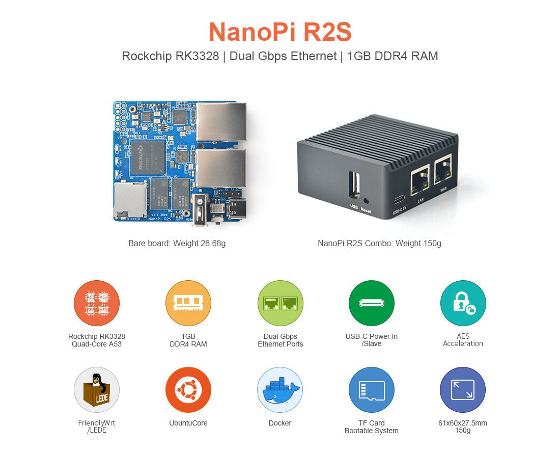 Bundle Price For NanoPi R2S - Combo with Metal Case - Friendly Elec Development Board - MOQ 10pcs -49pcs