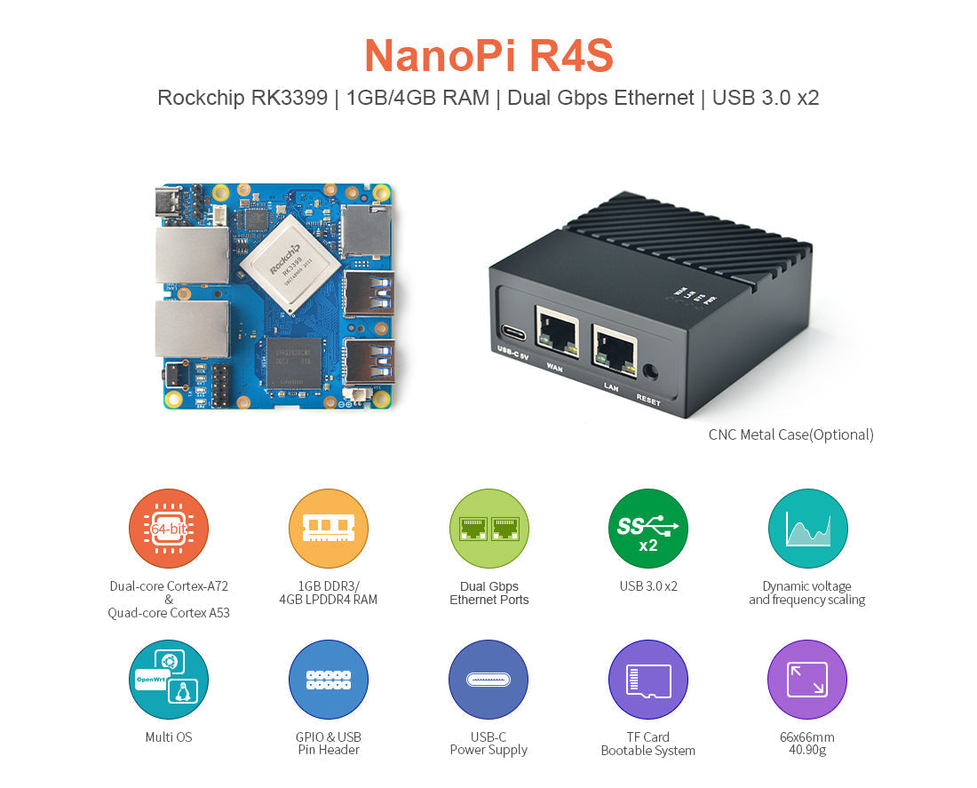 Bundle Price For NanoPi R4S -  4 GB RAM  Combo with Metal Case(No unique MAC address) - MOQ 10pcs -49pcs
