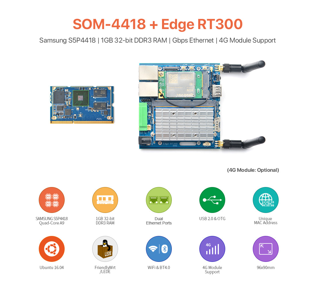 Friendly Elec SOM-4418 + Edge-RT300 Development Board