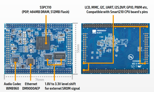 NanoPi Smart C110 CPU Board (Mini210S - Mini6410 Equivalent)