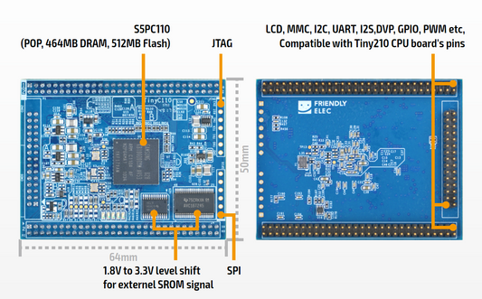 NanoPi Tiny C110 CPU Board (Mini210S - Mini6410 Equivalent)