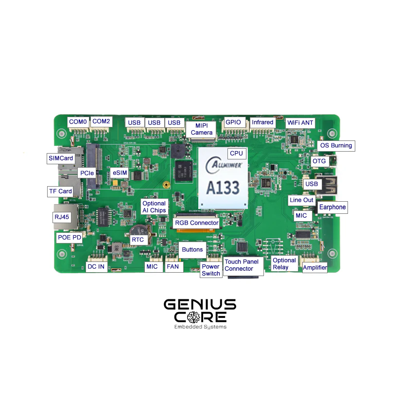 OpenHUB IPS Open Frame 7" inch IPS All in One HMI Android Panel PC A133P 1G RAM 8G ROM GPIO 2COM RS232 Configurable TTL RS485 Optional Relay