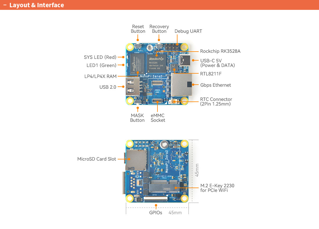 Friendly Elec NanoPi Zero2 Development Board