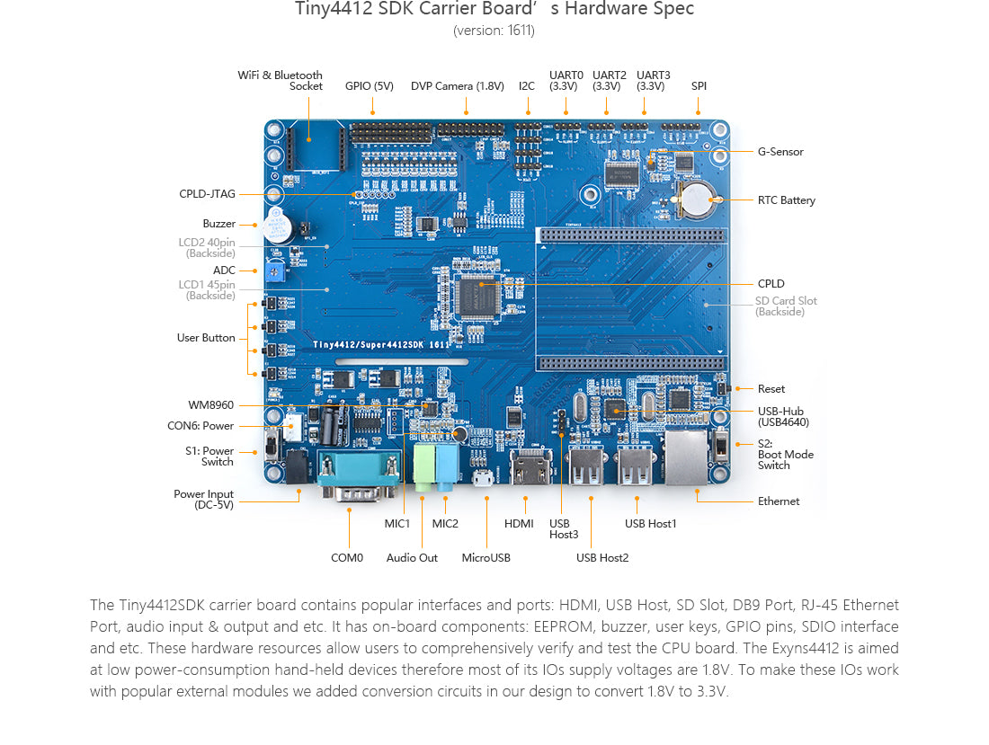 Tiny210 SDK 512MB SINGLE BOARD COMPUTER