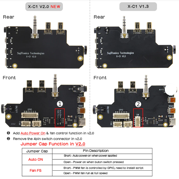 Raspberry Pi NAS Enclosure Network Storage Server 2.5 inch SATA Hard Disk Expansion Board for 4B (No Pi Motherboard)