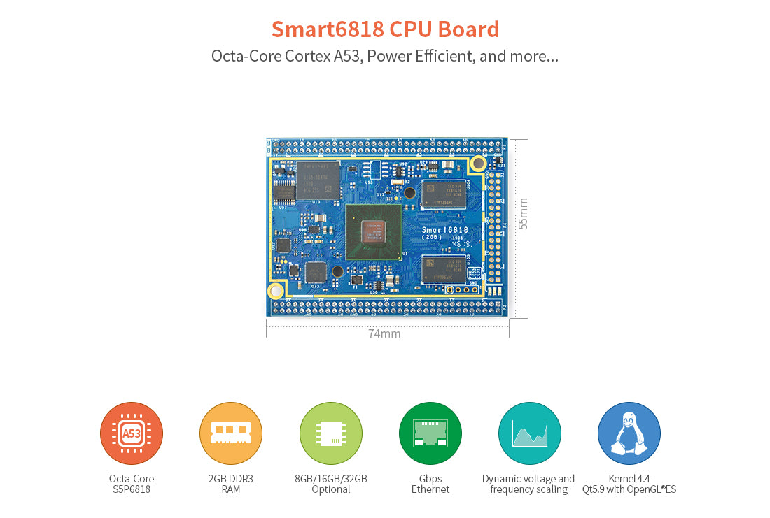 Friendly Elec Smart6818 CPU Board DIMENSION