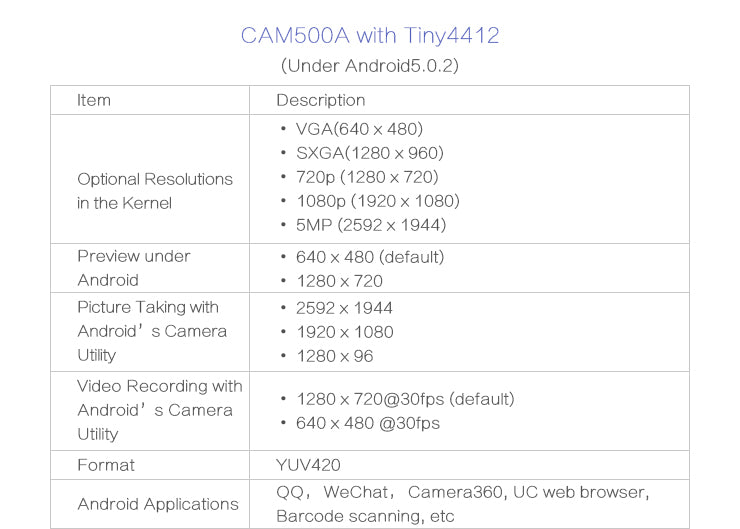 CAM500A Friendly Elec - 5MP 1080p Camera Module with OV5640 Chip