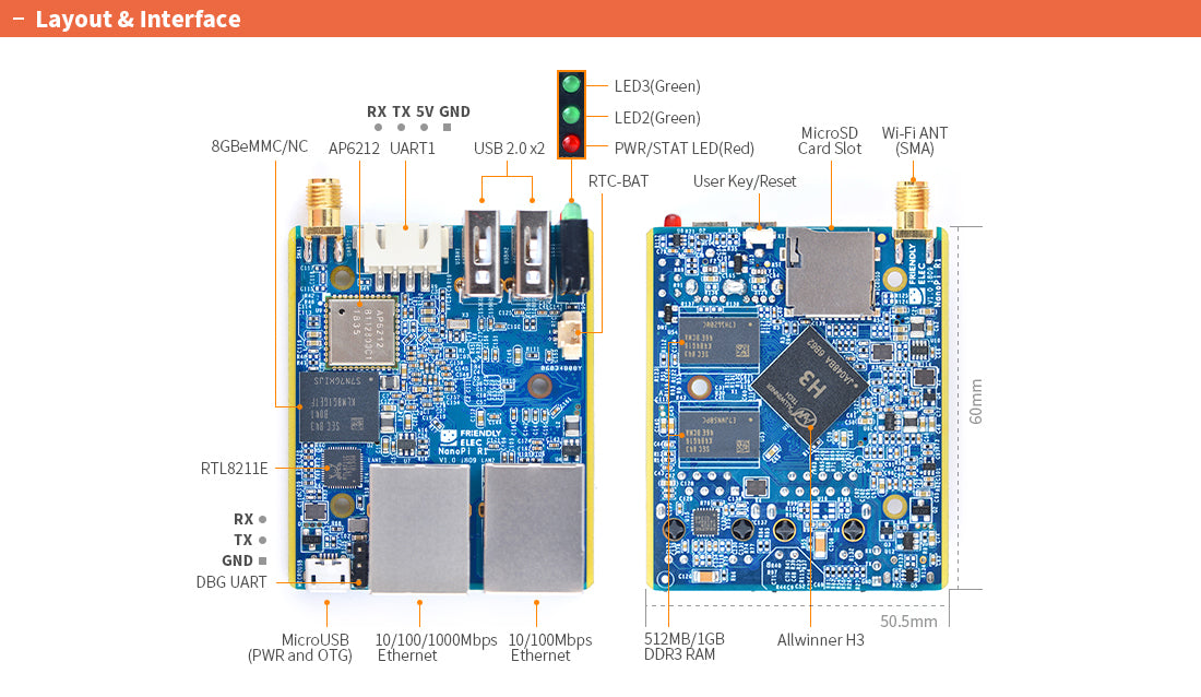 NanoPi R1 Development Board SPECS