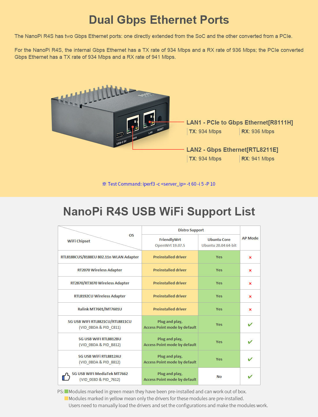 NanoPi R4S -  4 GB RAM