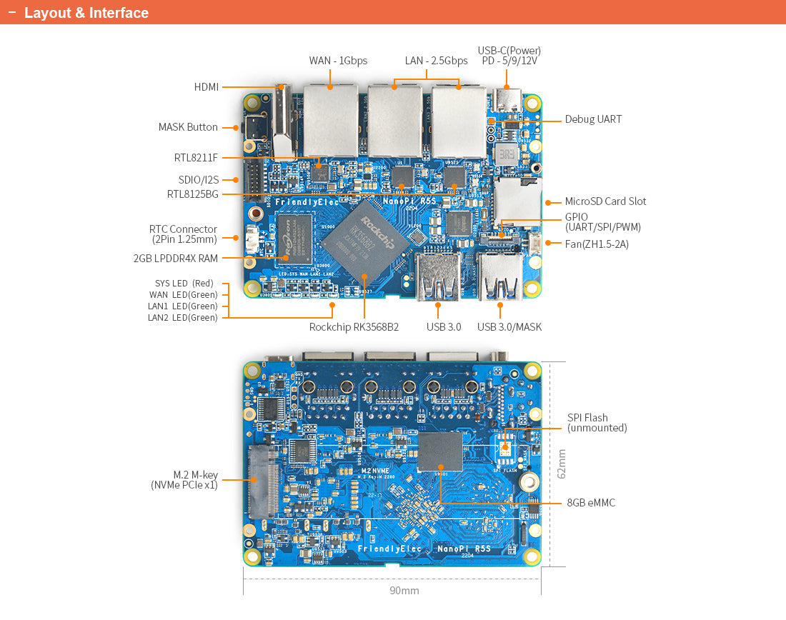 NanoPi R5S – Genova Industrial