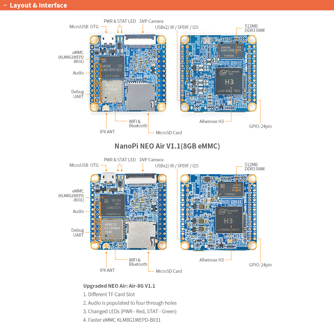 NanoPi Neo Core LTS SPECS